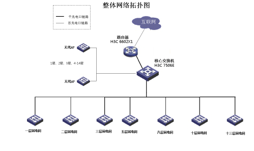 深圳综合布线公司分享大楼网络布线组网案例